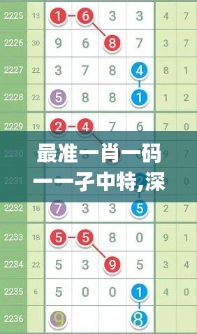 最准一肖一码一一孑中特,深入评估解析现象_专用集44.634