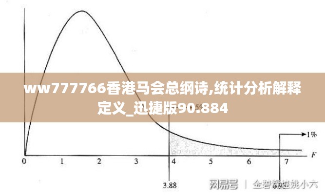 ww777766香港马会总纲诗,统计分析解释定义_迅捷版90.884