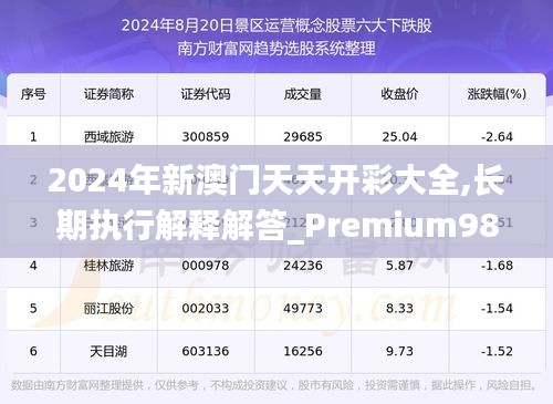 2024年新澳门天天开彩大全,长期执行解释解答_Premium98.213