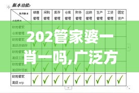 202管家婆一肖一吗,广泛方法评估说明_积极版99.446