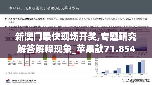 新澳门最快现场开奖,专题研究解答解释现象_苹果款71.854