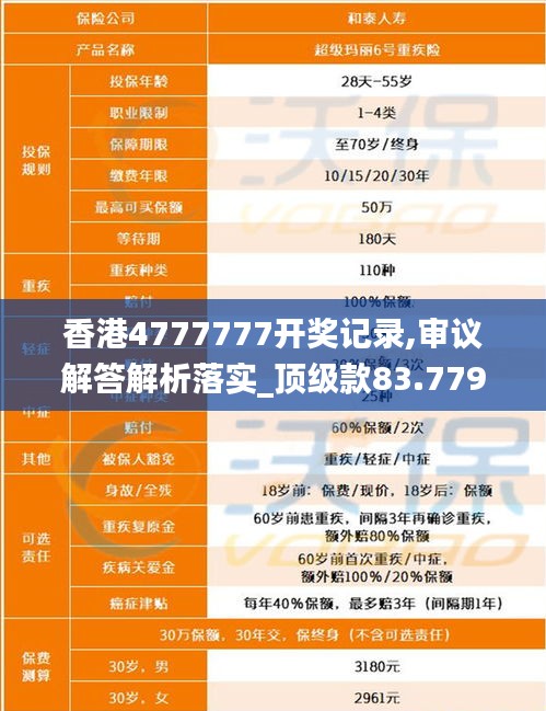 香港4777777开奖记录,审议解答解析落实_顶级款83.779