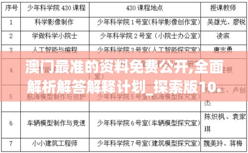 澳门最准的资料免费公开,全面解析解答解释计划_探索版10.410