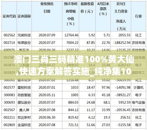 澳门三肖三码精准100%黄大仙,快速方案解答实施_纯净集10.581