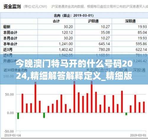 今晚澳门特马开的什么号码2024,精细解答解释定义_精细版32.82