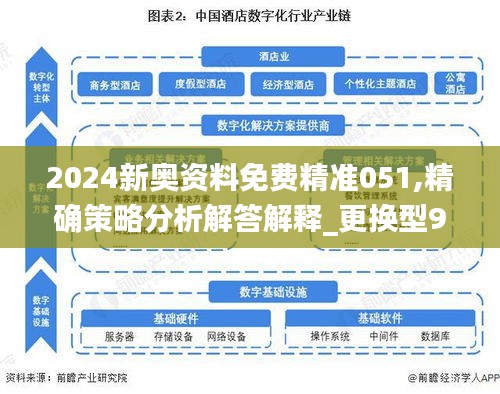 2024新奥资料免费精准051,精确策略分析解答解释_更换型96.506