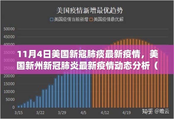 美国新州新冠肺炎最新疫情动态分析（截至11月4日更新）