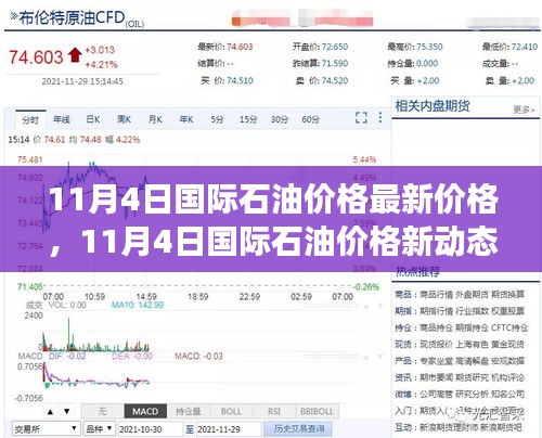 11月4日国际石油价格动态及变化中的机遇与学习力量