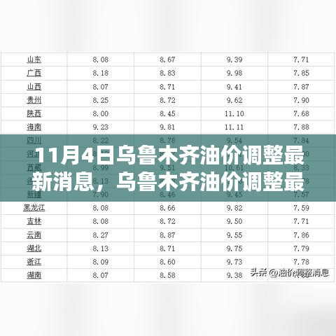 11月4日乌鲁木齐油价调整消息引发社会热议