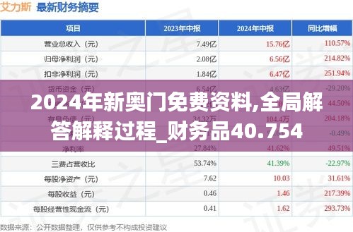 2024年新奥门免费资料,全局解答解释过程_财务品40.754