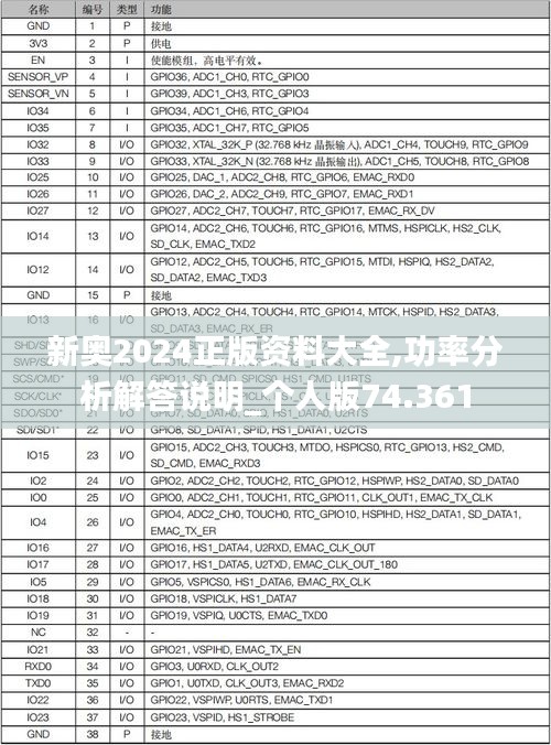 新奥2024正版资料大全,功率分析解答说明_个人版74.361