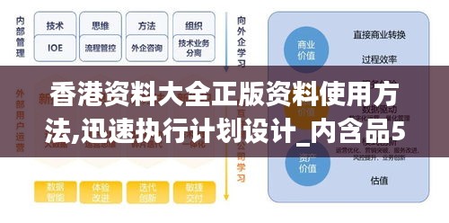 香港资料大全正版资料使用方法,迅速执行计划设计_内含品55.550