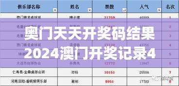 奥门天天开奖码结果2024澳门开奖记录4月9日,高效策略执行落实_兼容集48.316