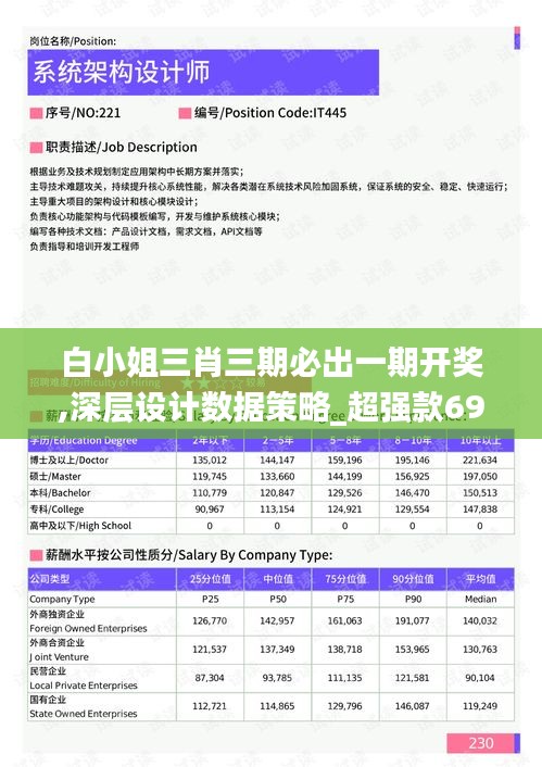 白小姐三肖三期必出一期开奖,深层设计数据策略_超强款69.215