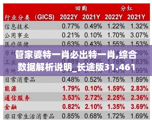 管家婆特一肖必出特一肖,综合数据解析说明_长途版31.461