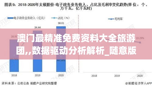 澳门最精准免费资料大全旅游团,,数据驱动分析解析_随意版17.190