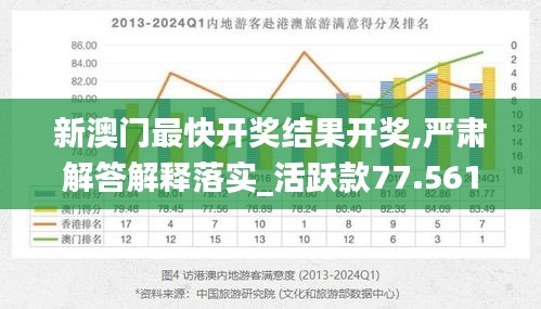 新澳门最快开奖结果开奖,严肃解答解释落实_活跃款77.561