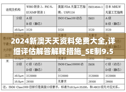 2024新澳天天资料免费大全,详细评估解答解释措施_SE制9.505