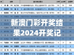 新澳门彩开奖结果2024开奖记录,简单策略计划落实_影音款57.417