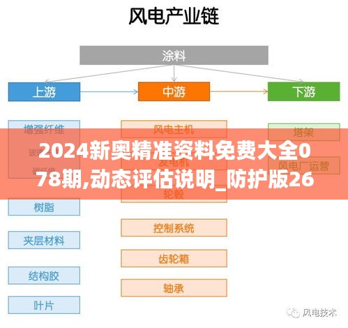 2024新奥精准资料免费大全078期,动态评估说明_防护版26.391