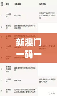 新澳门一码一肖一特一中202,全面评估解析说明_变速版67.914