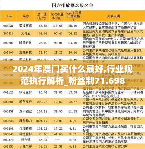 2024年澳门买什么最好,行业规范执行解析_粉丝制71.698