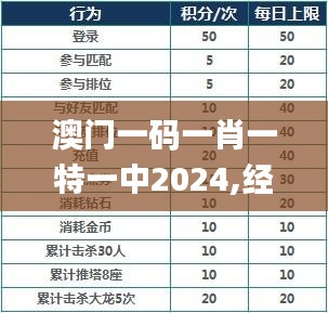 澳门一码一肖一特一中2024,经济方案分析_全面版75.366