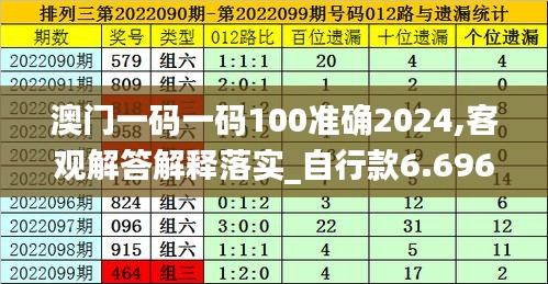 澳门一码一码100准确2024,客观解答解释落实_自行款6.696