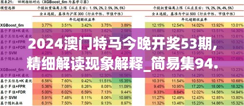 2024澳门特马今晚开奖53期,精细解读现象解释_简易集94.687