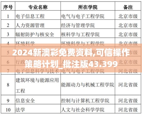 2024新澳彩免费资料,可信操作策略计划_批注版43.399