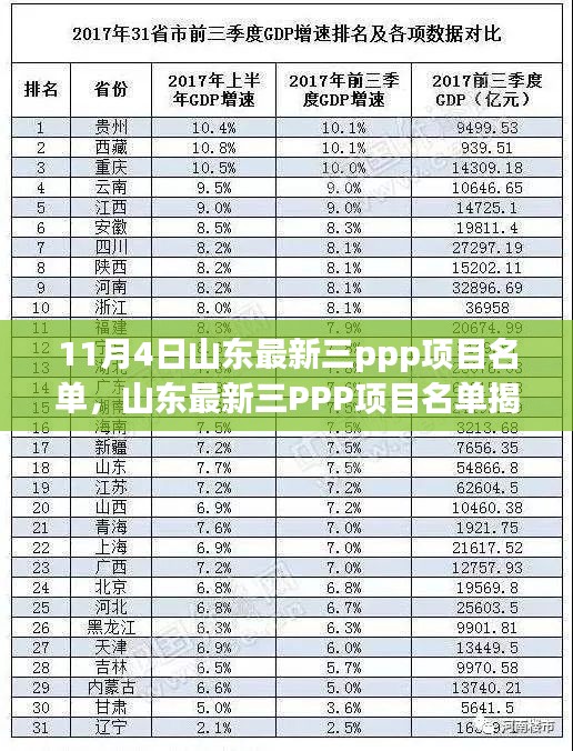 山东最新三PPP项目名单揭晓，聚焦要点解读与深度分析（11月4日）