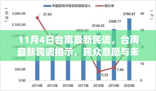 11月4日台南最新民调，台南最新民调揭示，民众意愿与未来走向的微妙变化