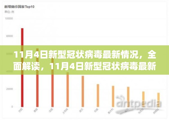 11月4日新型冠状病毒最新情况深度解读与评测报告