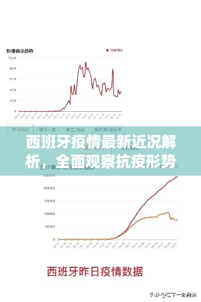 西班牙疫情最新近况解析，全面观察抗疫形势的挑战与进展（11月4日）