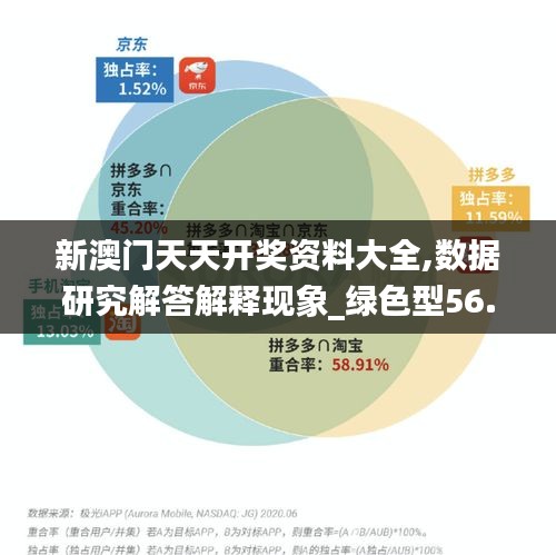 新澳门天天开奖资料大全,数据研究解答解释现象_绿色型56.747