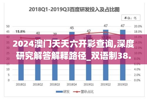 2024澳门天天六开彩查询,深度研究解答解释路径_双语制38.579