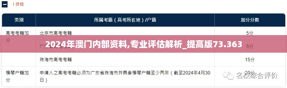 2024年澳门内部资料,专业评估解析_提高版73.363