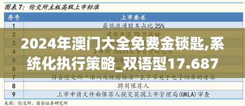 2024年澳门大全免费金锁匙,系统化执行策略_双语型17.687