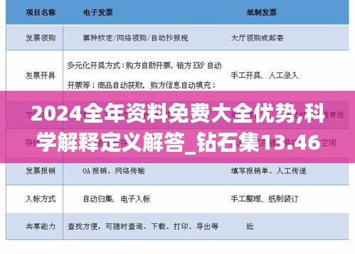 2024全年资料免费大全优势,科学解释定义解答_钻石集13.466