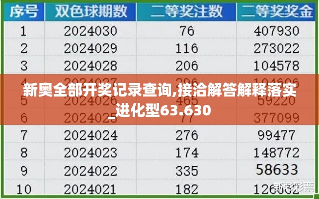 新奥全部开奖记录查询,接洽解答解释落实_进化型63.630