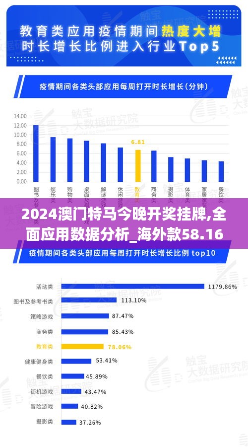 2024澳门特马今晚开奖挂牌,全面应用数据分析_海外款58.169