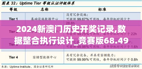 2024新澳门历史开奖记录,数据整合执行设计_竞赛版68.492