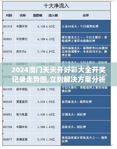 2024澳门天天开好彩大全开奖记录走势图,立刻解决方案分析_终身版69.434