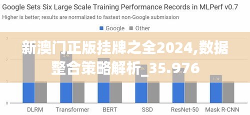 新澳门正版挂牌之全2024,数据整合策略解析_35.976