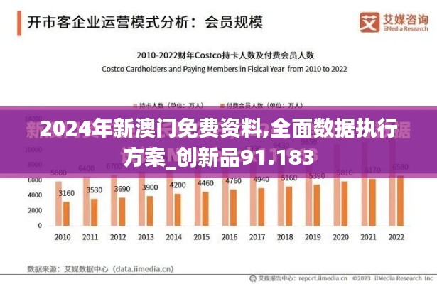 2024年新澳门免费资料,全面数据执行方案_创新品91.183