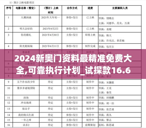 2024新奥门资料最精准免费大全,可靠执行计划_试探款16.677