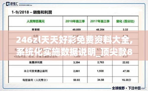 246zl天天好彩免费资料大全,系统化实施数据说明_顶尖款8.388