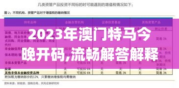 2023年澳门特马今晚开码,流畅解答解释落实_试用品18.679