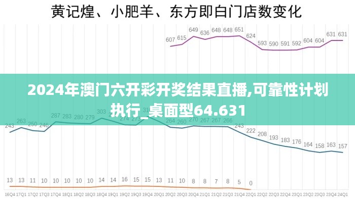 2024年澳门六开彩开奖结果直播,可靠性计划执行_桌面型64.631