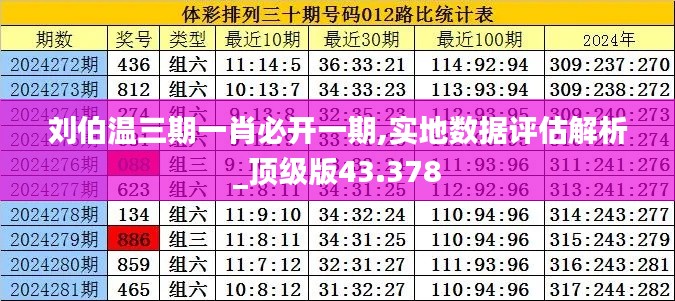 刘伯温三期一肖必开一期,实地数据评估解析_顶级版43.378